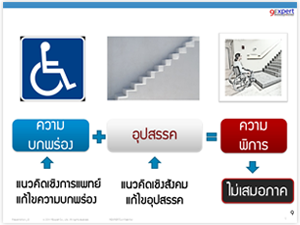 ผลเสียของเว็บไซต์ที่เข้าไม่ถึง