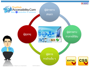 ขั้นตอนในการทำเว็บไซต์ที่ทุกคนเข้าถึงไม่ได้