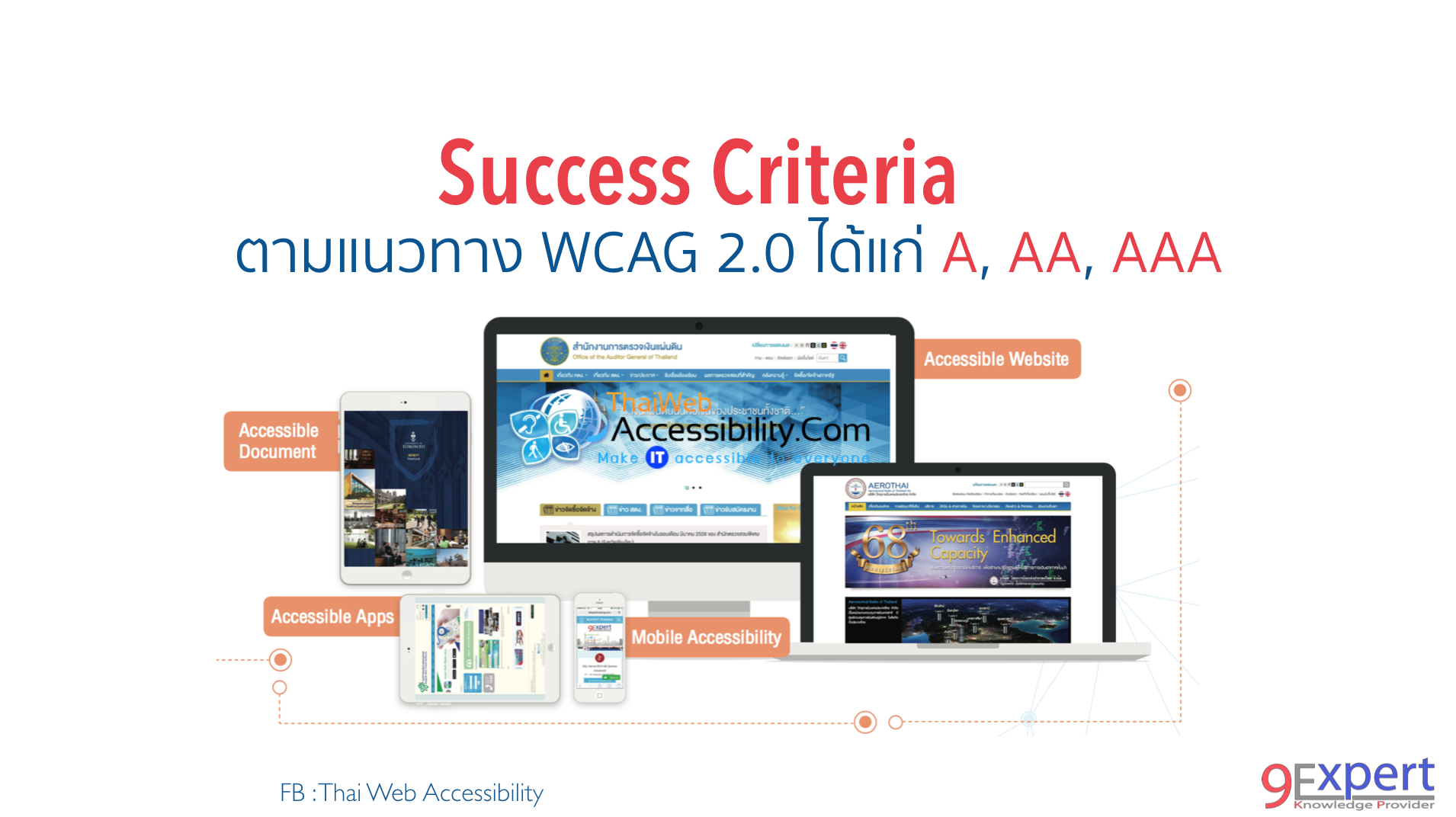 เกณฑ์ความสำเร็จ ของ WCAG 2.0
