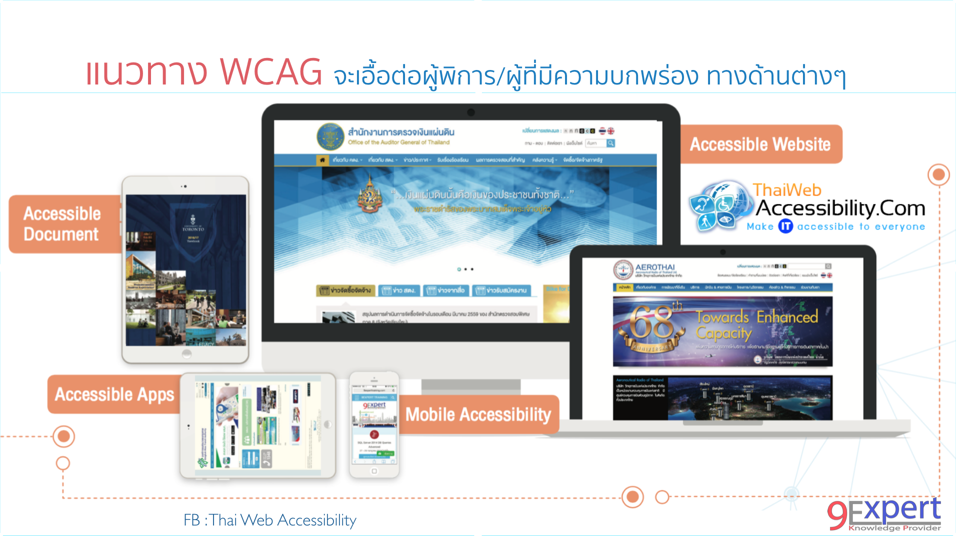 แนวทาง WCAG จะเอื้อต่อผู้พิการ/ผู้ที่มีความบกพร่อง ทางด้านต่างๆ